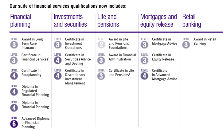 What CII Offer